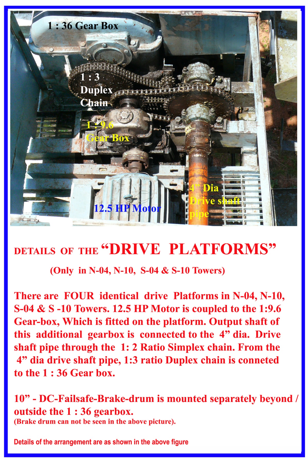 Drive Platforms